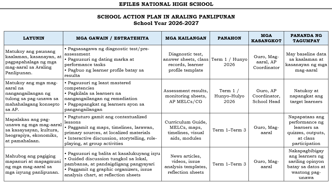 Action Plan in Araling Panlipunan