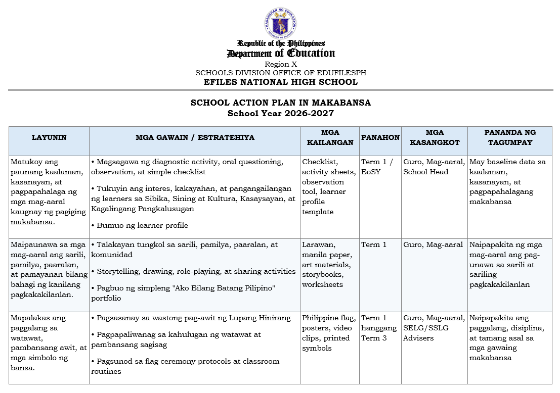 Action Plan in Makabansa