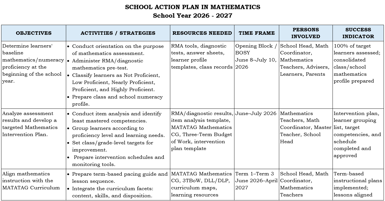 Action Plan in Mathematics