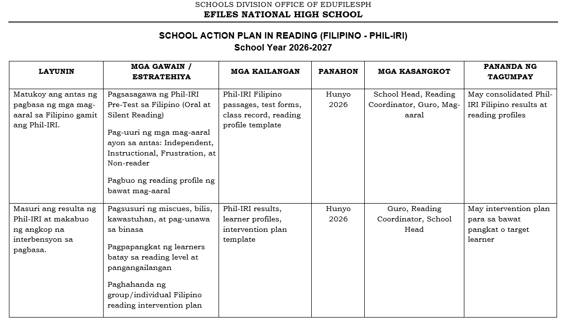 Action Plan in Reading (Filipino - Phil-IRI)