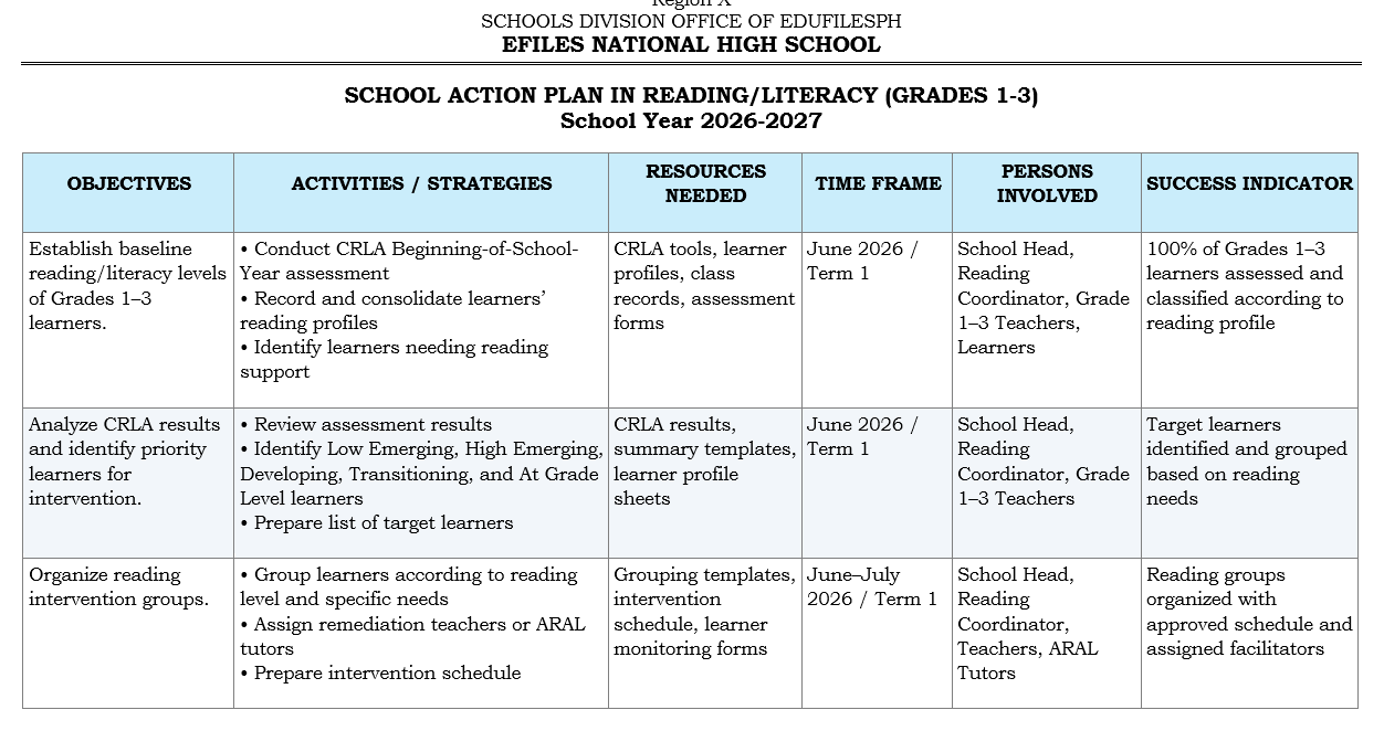 Action Plan in Reading and Literacy (CRLA-Based)