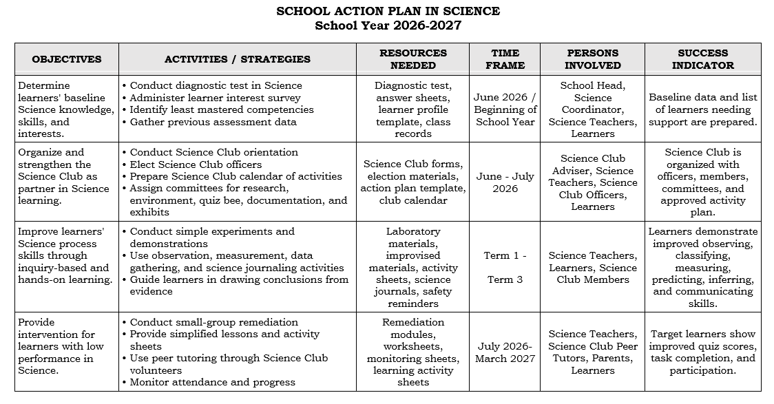 Action Plan in Science