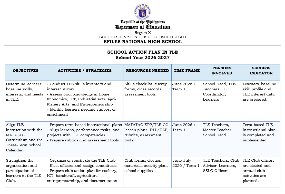 School Action Plan in TLE