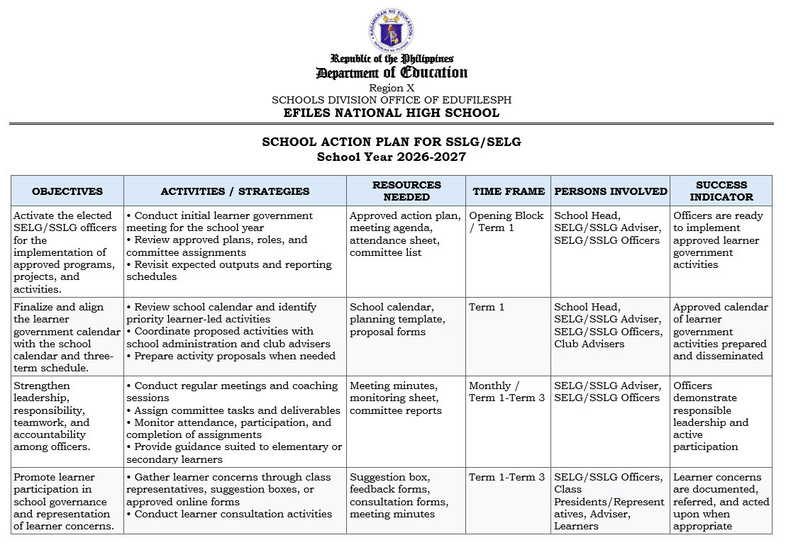 School Action Plan for SELG/SSLG SY 2026–2027