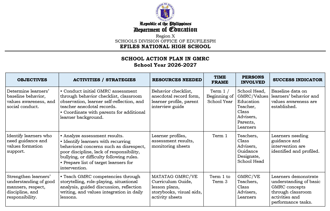 School Action Plan in GMRC