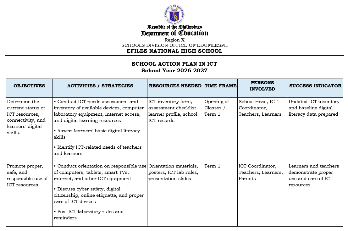 School Action Plan in ICT SY 2026-2027