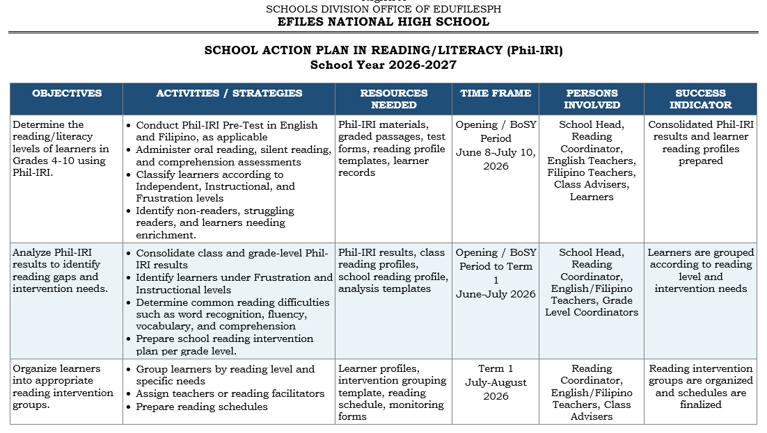 Preview of School Action Plan in Reading/Literacy (Phil-IRI)