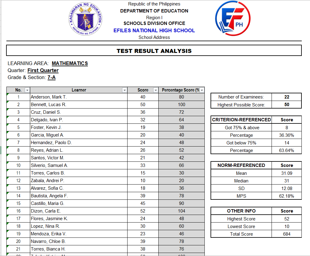 Automated Test Result Analysis