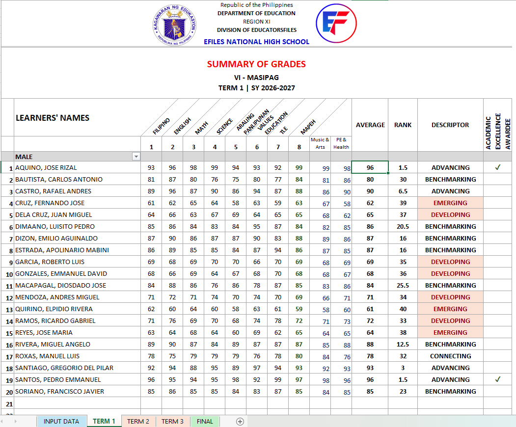 Summary of Grades Template