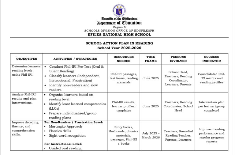 Action Plan in Reading