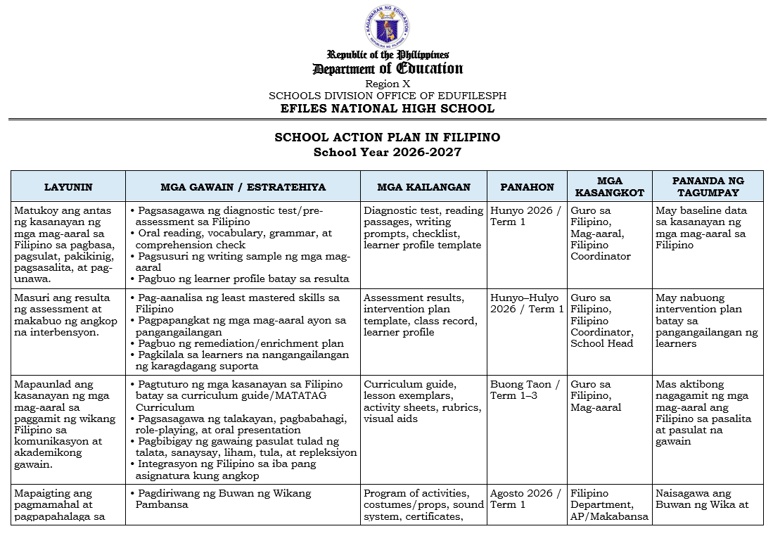 Preview of the School Action Plan in Filipino
