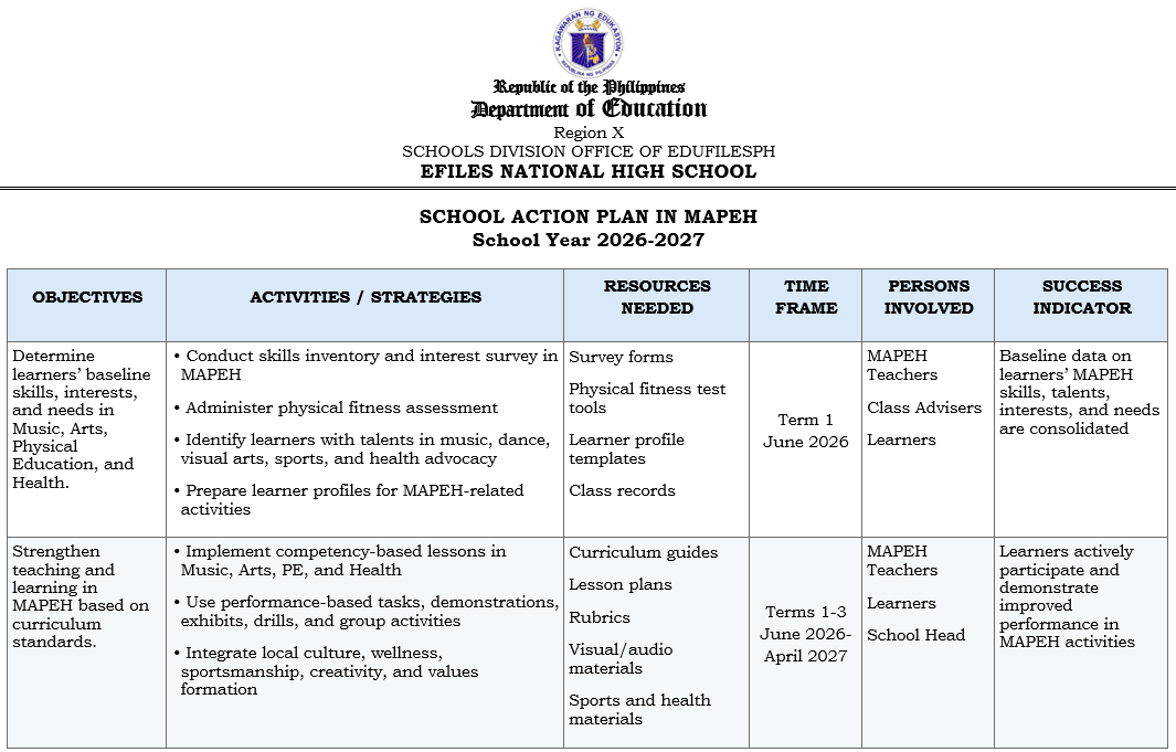 Preview of the School Action Plan in MAPEH